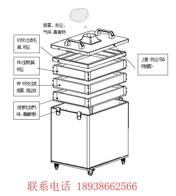 煙霧凈化器廠家