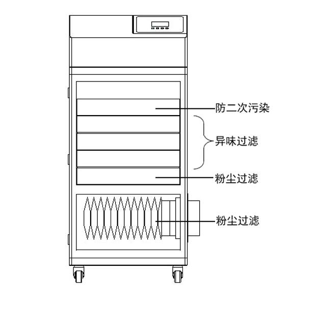 煙霧廢氣處理凈化器